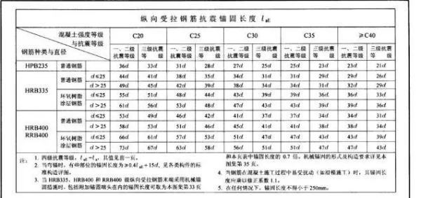 laE是什么意思？