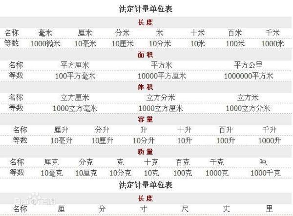 我国法定计量单位包括哪些内容