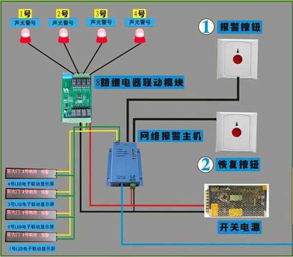 消防报警系统中总线制和多线制的区别