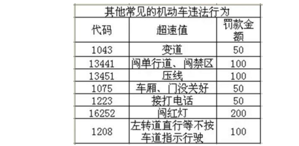 机动车违反禁令标志指示1344什么意思