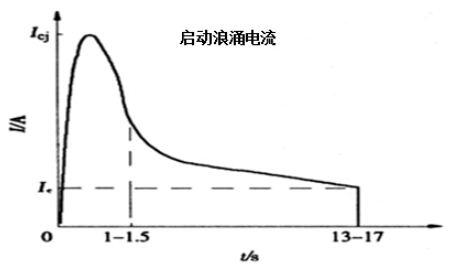 什么是浪涌电流？