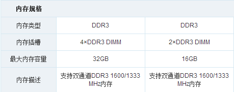 技嘉B85用什么内存条