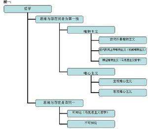 近代形而上学唯物主义的特征