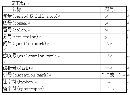 英语中有双引号还是单引号？