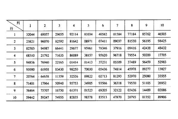 随机数字表法是什么抽样方法