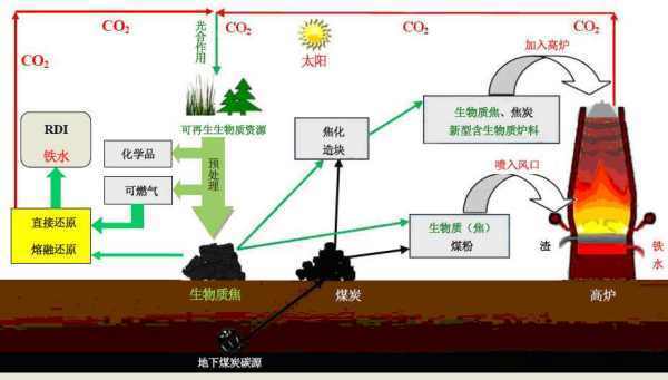 什么是生物质能