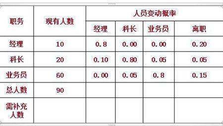 变动率怎么算？