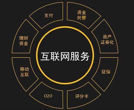 互联来自网金融是什么意思？什么是互联网金融