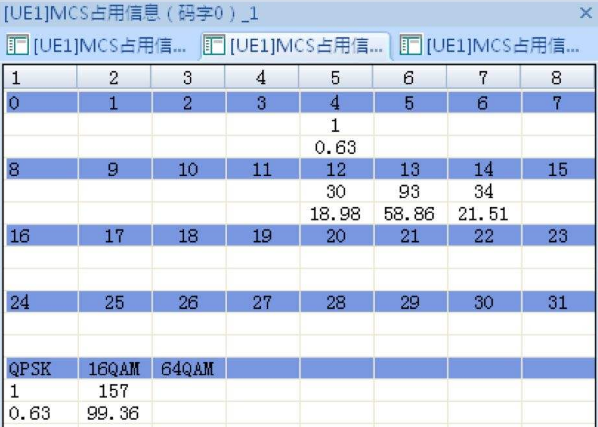 mcs是什么