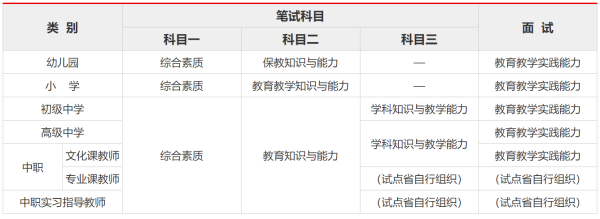 小学教师资格证考哪几科啊？