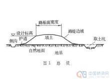 什么是路来自堤，路堑，路基，最好配有图片解释？