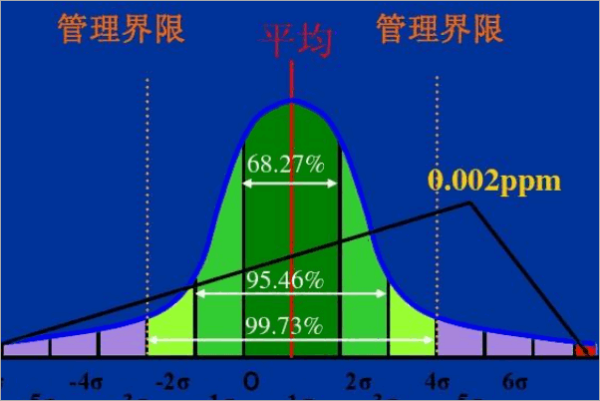 rsd计算公式是什么？