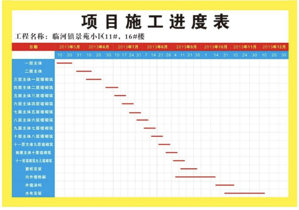 什么是工程形象进度