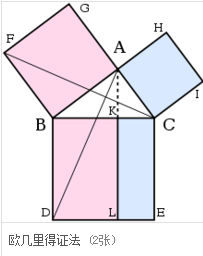 勾股定理的证普纸严航明方法