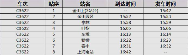 上海金山铁路22号线最新时刻表