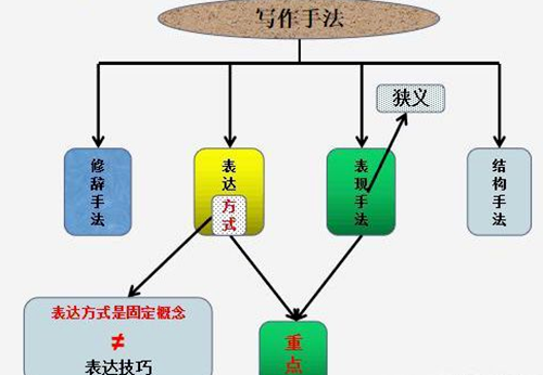 卒章显志 的意思