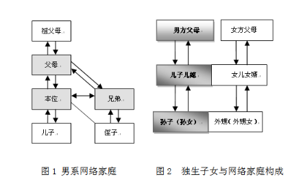 家庭成员包括哪些人