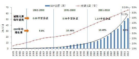 中国历年gdp一览表