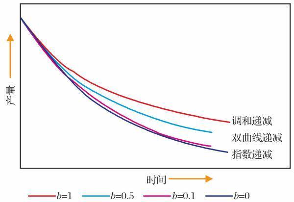 “等产量曲线”的特点有哪些？