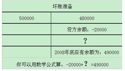 资产院核述黑负债表里的坏账准备是怎样填的