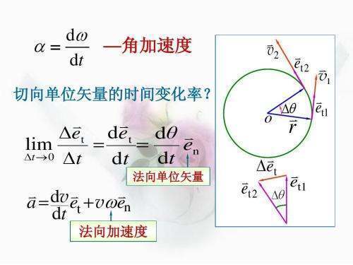 切向加速开度和法向加速度到底有什么区别