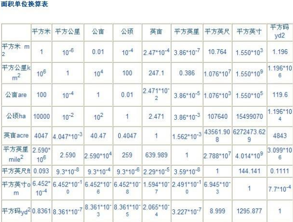 亩与平方来自米的换算