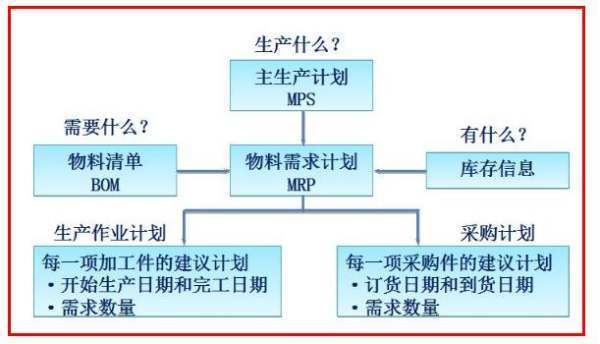 MRP是沉南直投露亚什么意思？