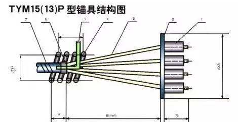 15.2预应力钢绞线截面面积如何计算