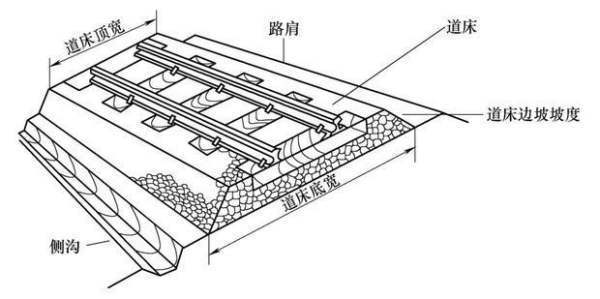 道床的道床分类