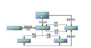 ppp模式两评一来自案指的什么？