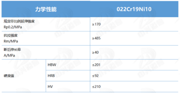 022Cr1来自9Ni10的介绍