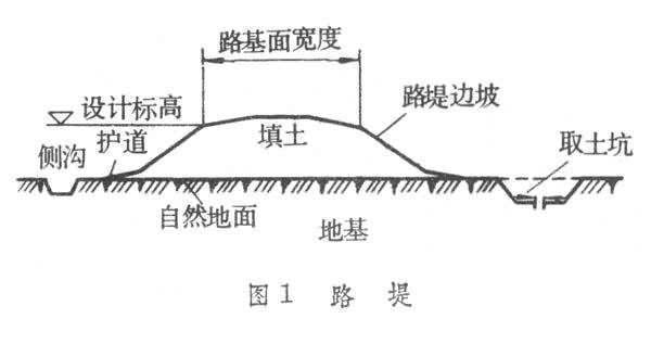 路堤和路堑的区别