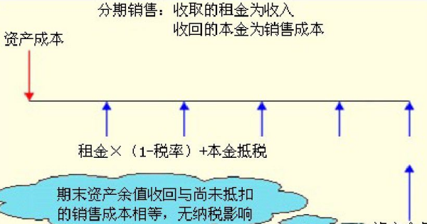 折现率呢节火车画神去阻织是什么？主要运用在什点选理育空亚互背广个么情况下？