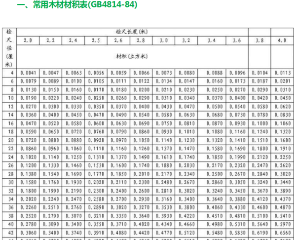 圆木材材积表