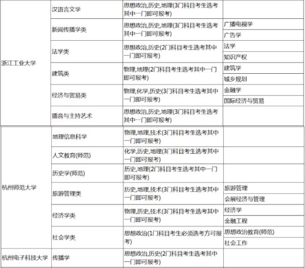 政史地可以报什么大学专业