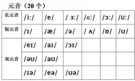 双元音有哪些