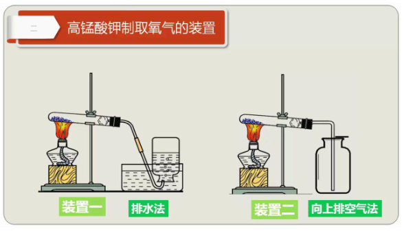 高年机染确锰酸钾制取氧气的化学方程式