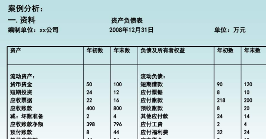 待处理财产损溢在资产负债表中如何列报?