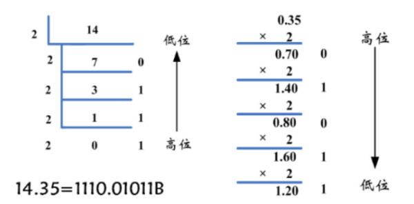 dec是几进制的？