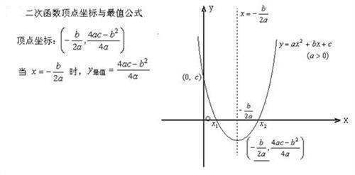 二次函数交点式的公式是什么？