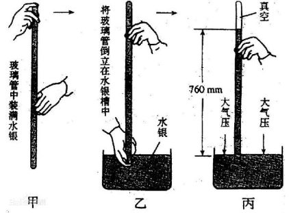 1Mpa等于多少米水柱