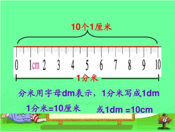 分米来自的单位是什么