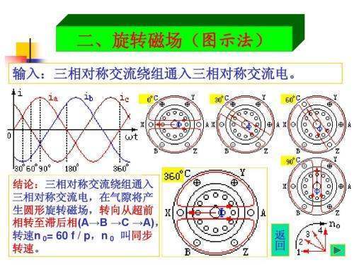 转差率名词解释