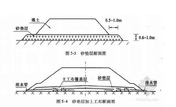 路基路面的CBR值的涵义是什么？什么是CBR值？