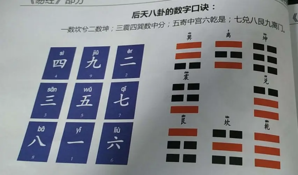 八来自卦对应数字是什么?