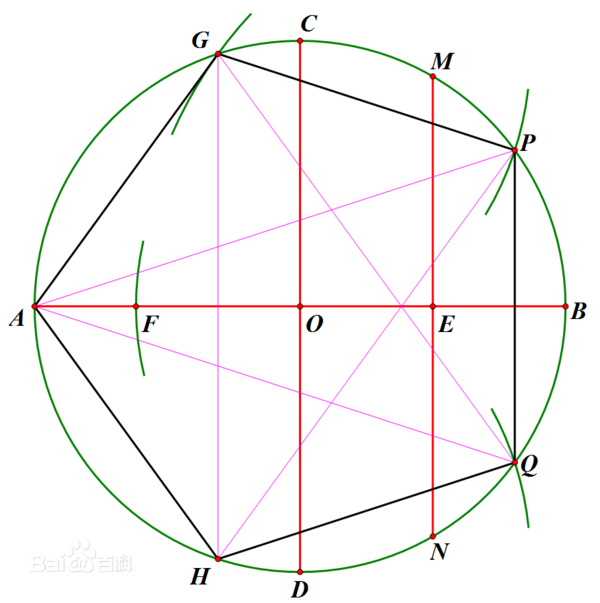 正五边形有什么来自特征
