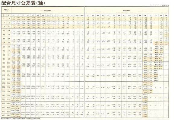 关于H7标准来自公差