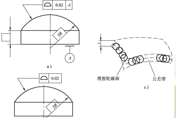 面轮廓度与平面度的区别是什么？