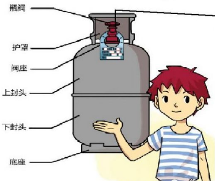 煤气罐的结来自构及规格