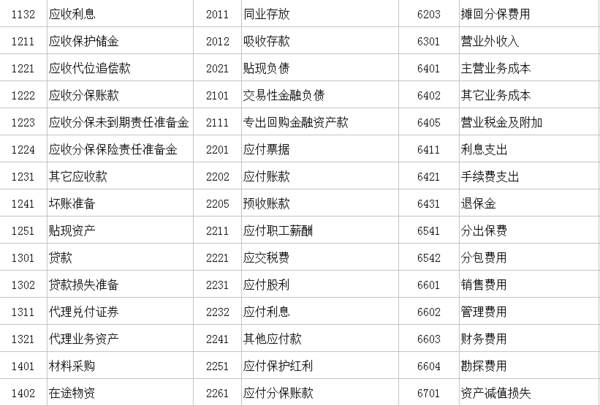 企业会计科目的代码表